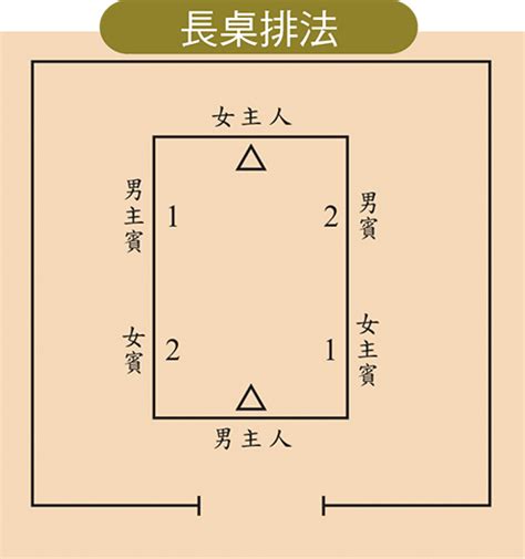 主位|小心！你坐錯了位置 餐桌席次安排的禮節 